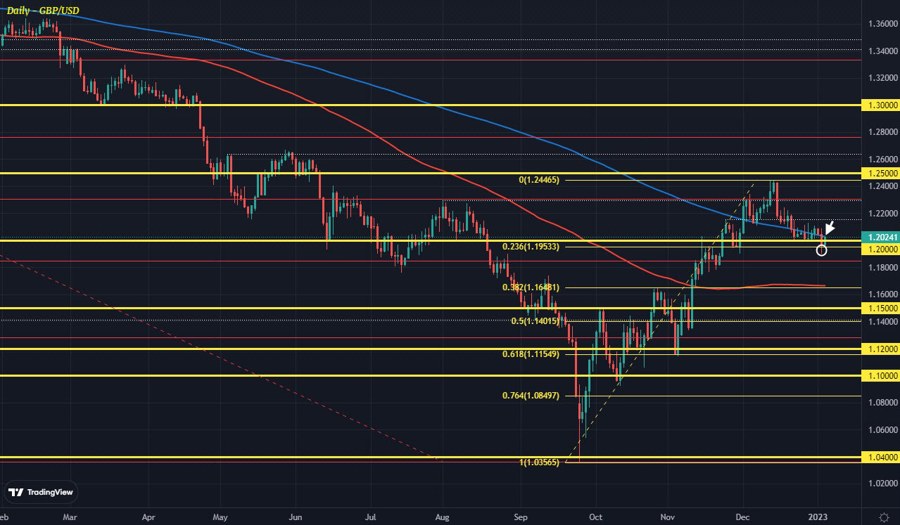 GBPUSD
