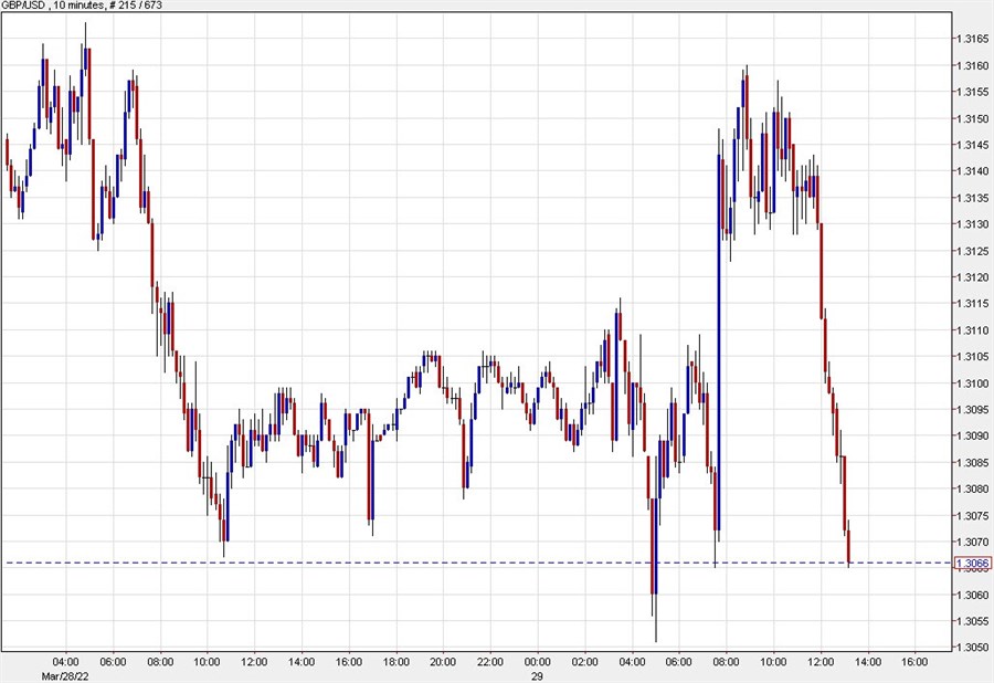 GBPUSD