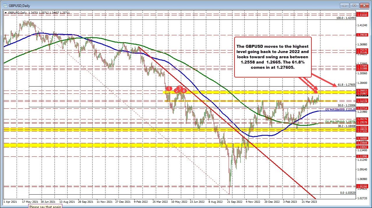 GBPUSD