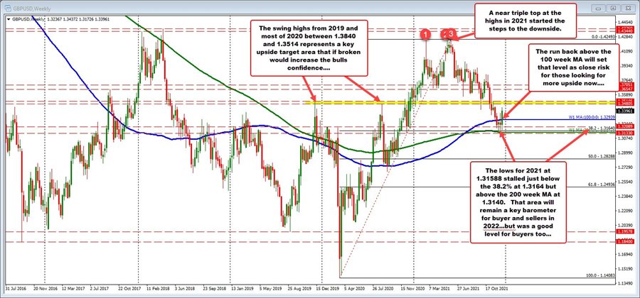 GBPUSD