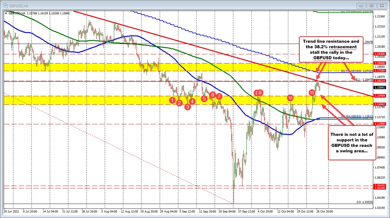 GBPUSD