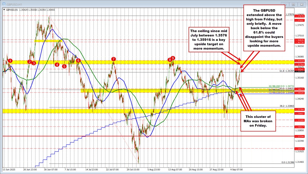 GBPUSD