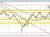 GBPUSD
