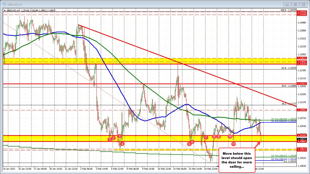GBPUSD