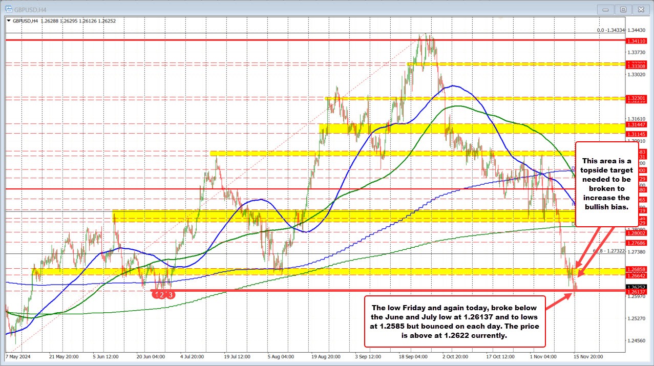 GBPUSD