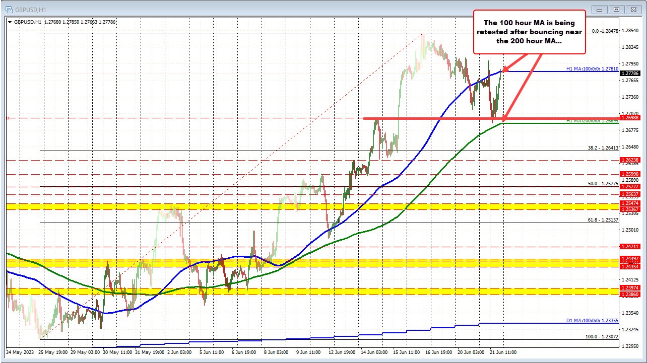 GBPUSD