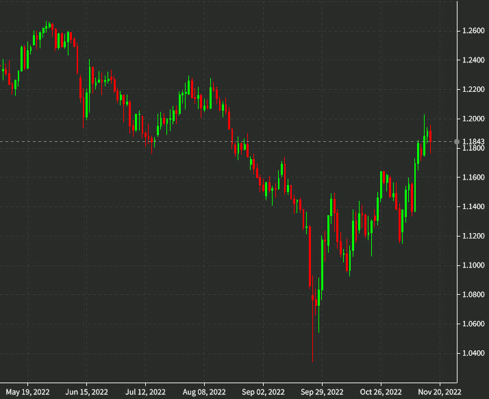 GBPUSD