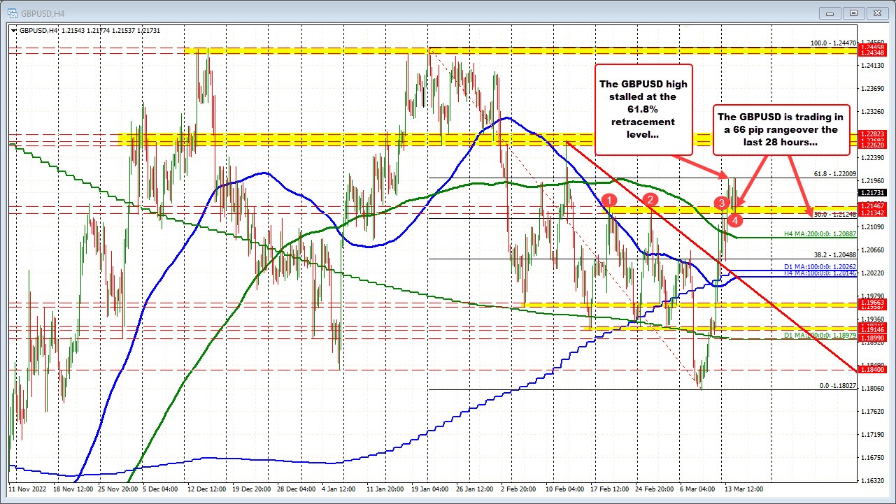 GBPUSD