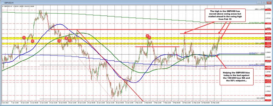 GBPUSD