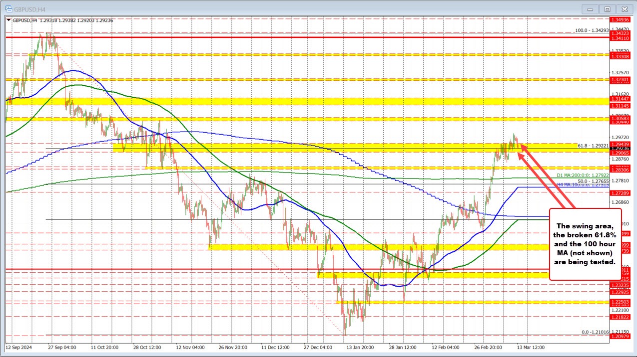 GBPUSD