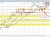 GBPUSD