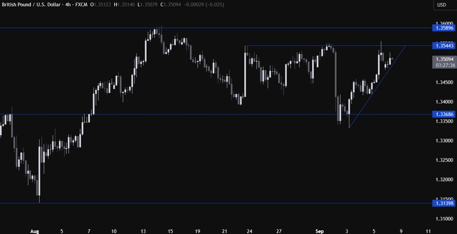 GBPUSD
