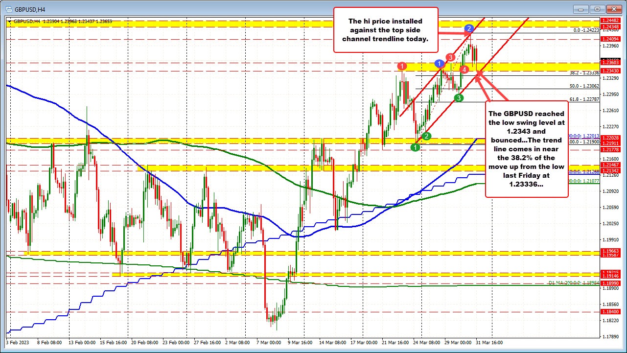 GBPUSD