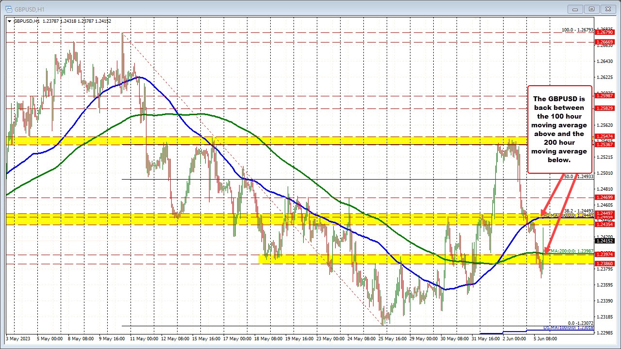 GBPUSD