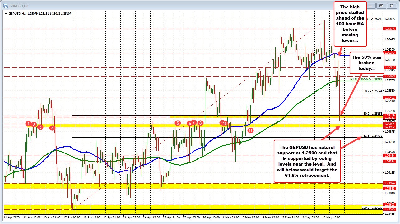GBPUSD