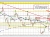 GBPUSD
