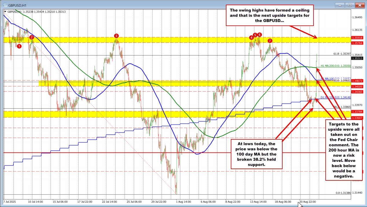 GBPUSD