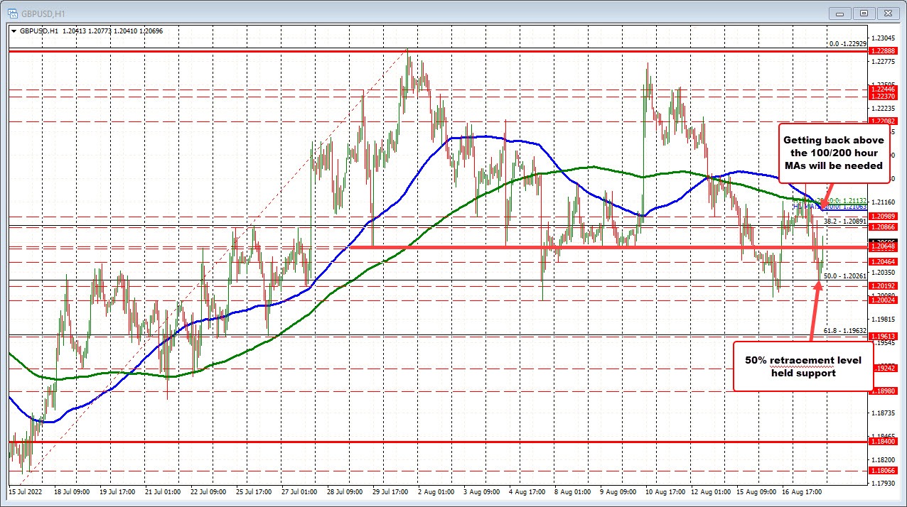 GBPUSD