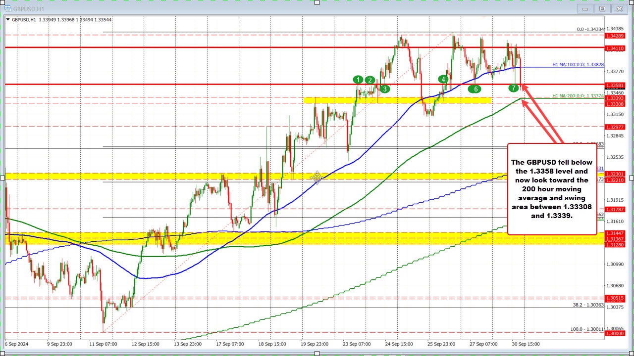 GBPUSD