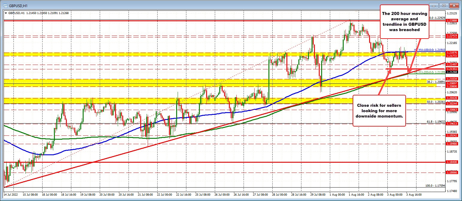 GBPUSD