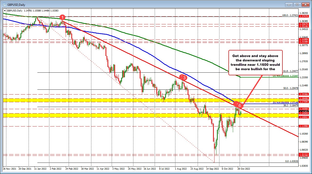 GBPUSD