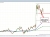 GBPUSD