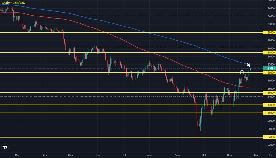 GBPUSD