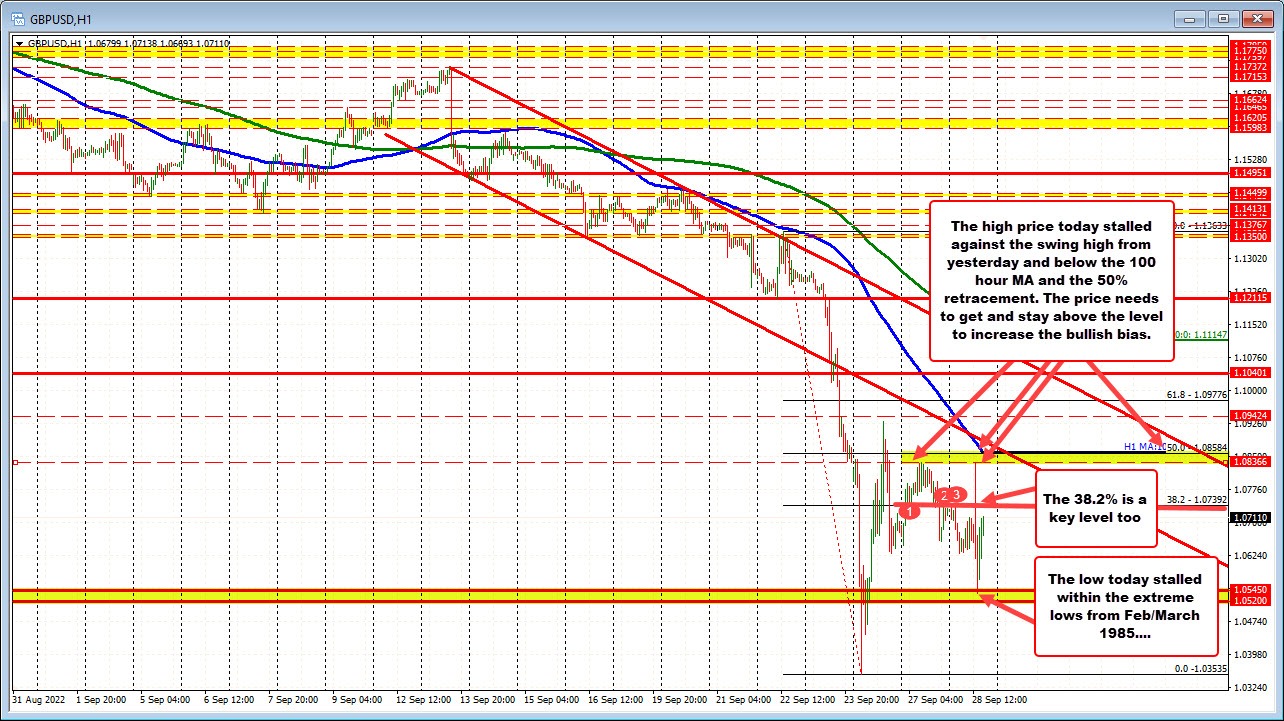 GBPUSD