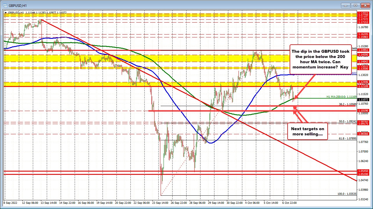 GBPUSD