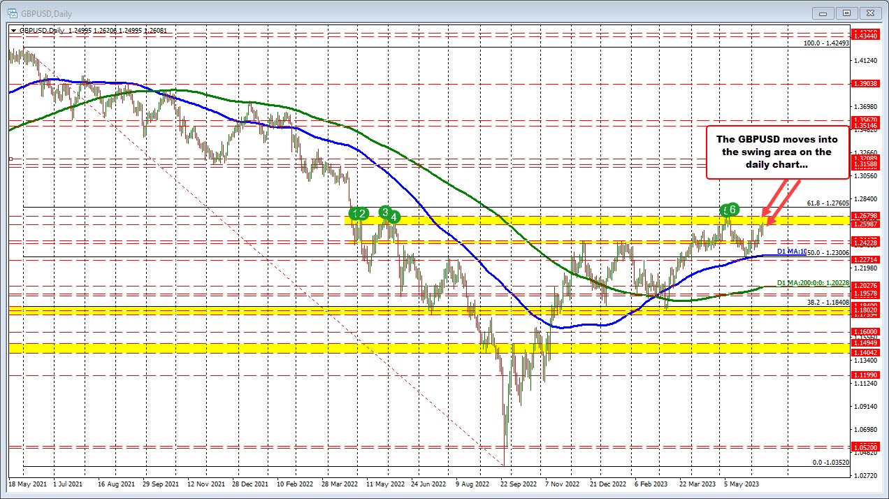 GBPUSD