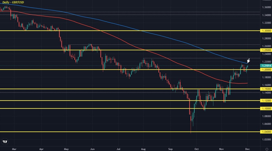 GBPUSD