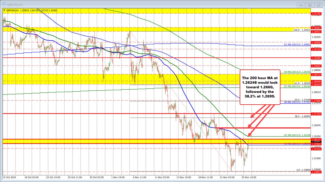 GBPUSD
