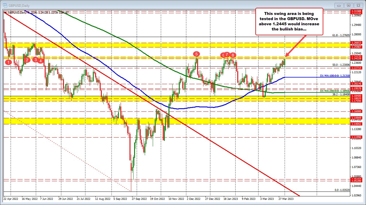 GBPUSD