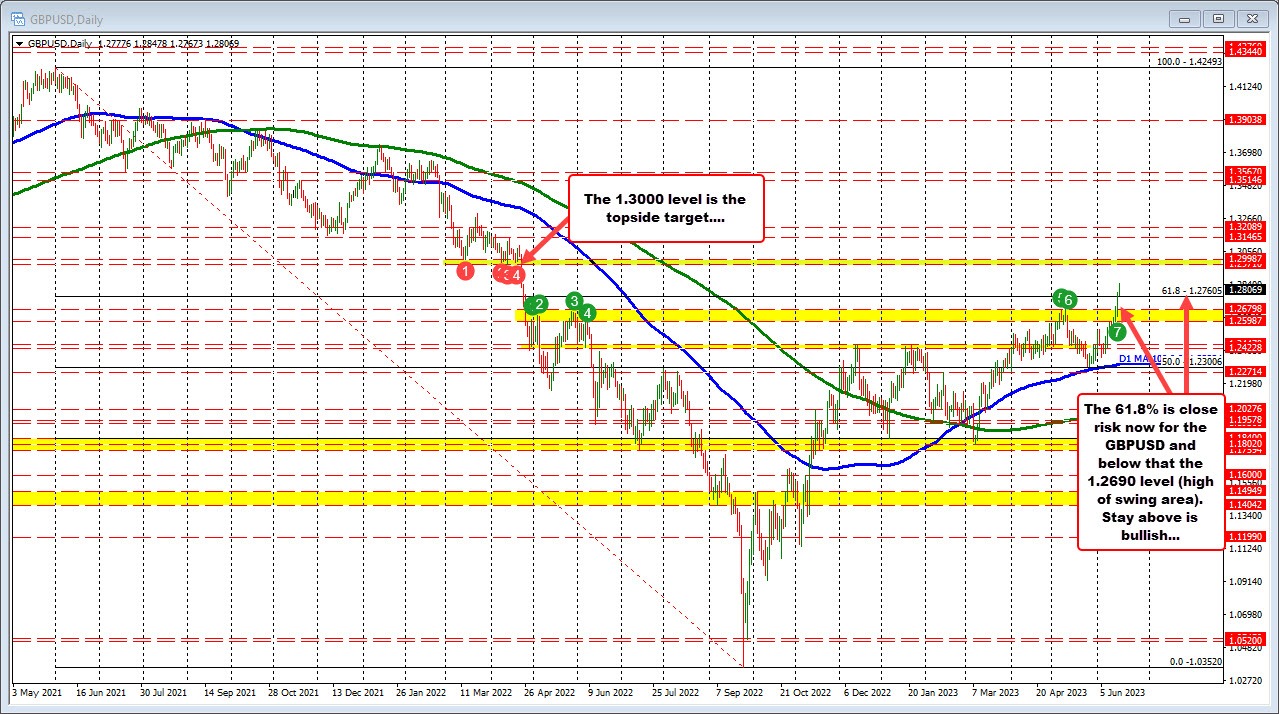 GBPUSD