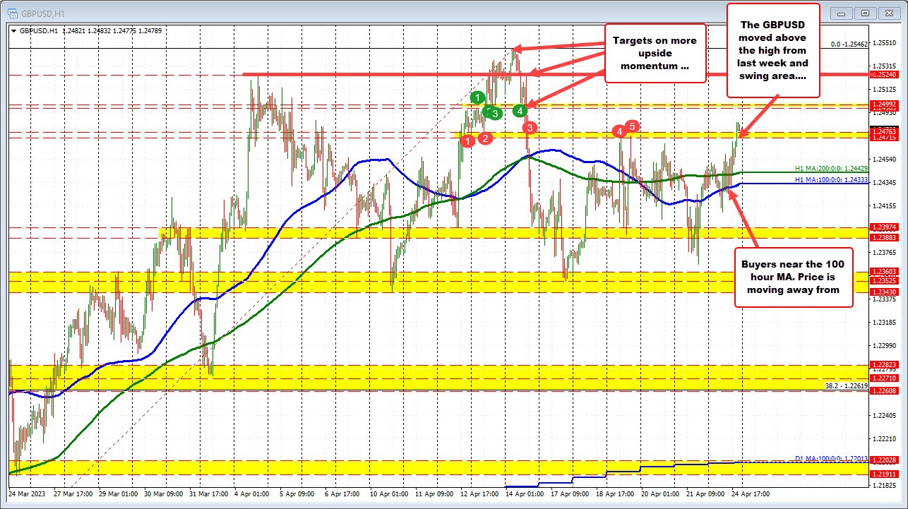 GBPUSD