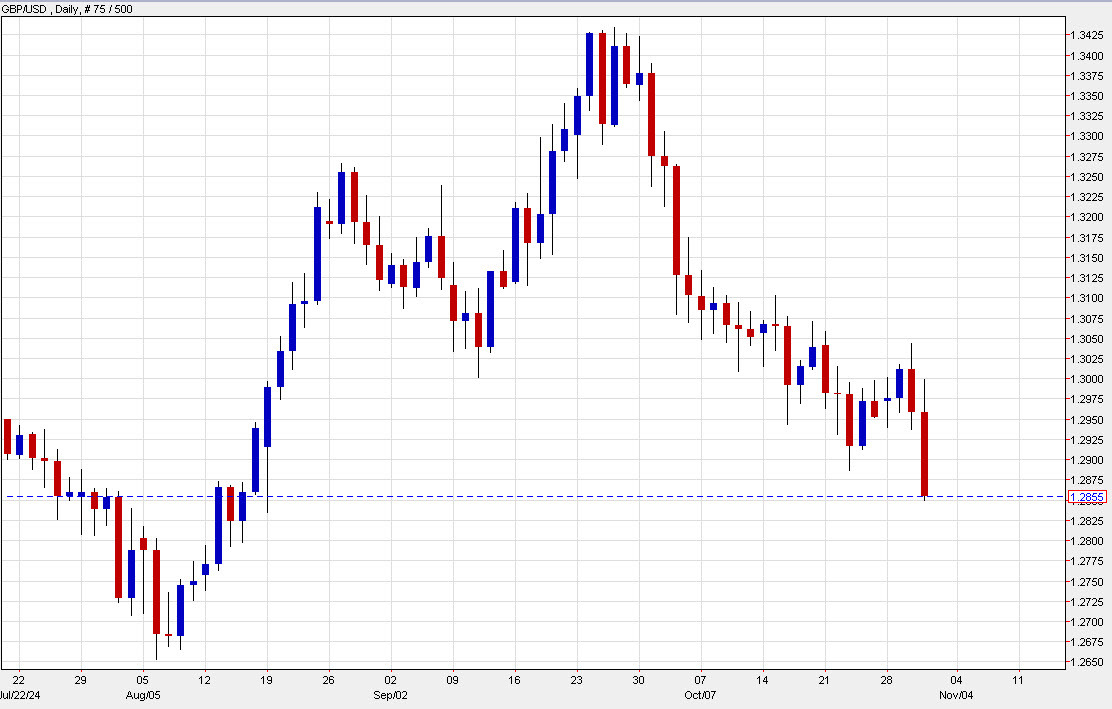GBPUSD