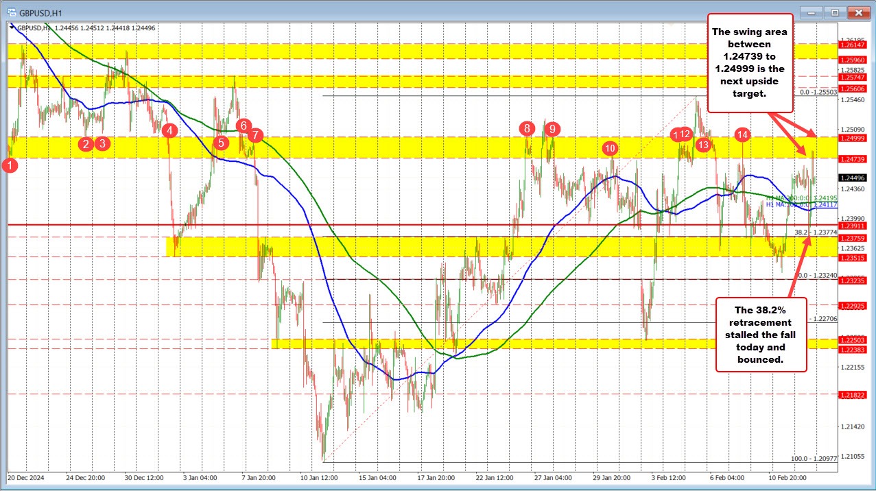 GBPUSD