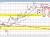 GBPUSD