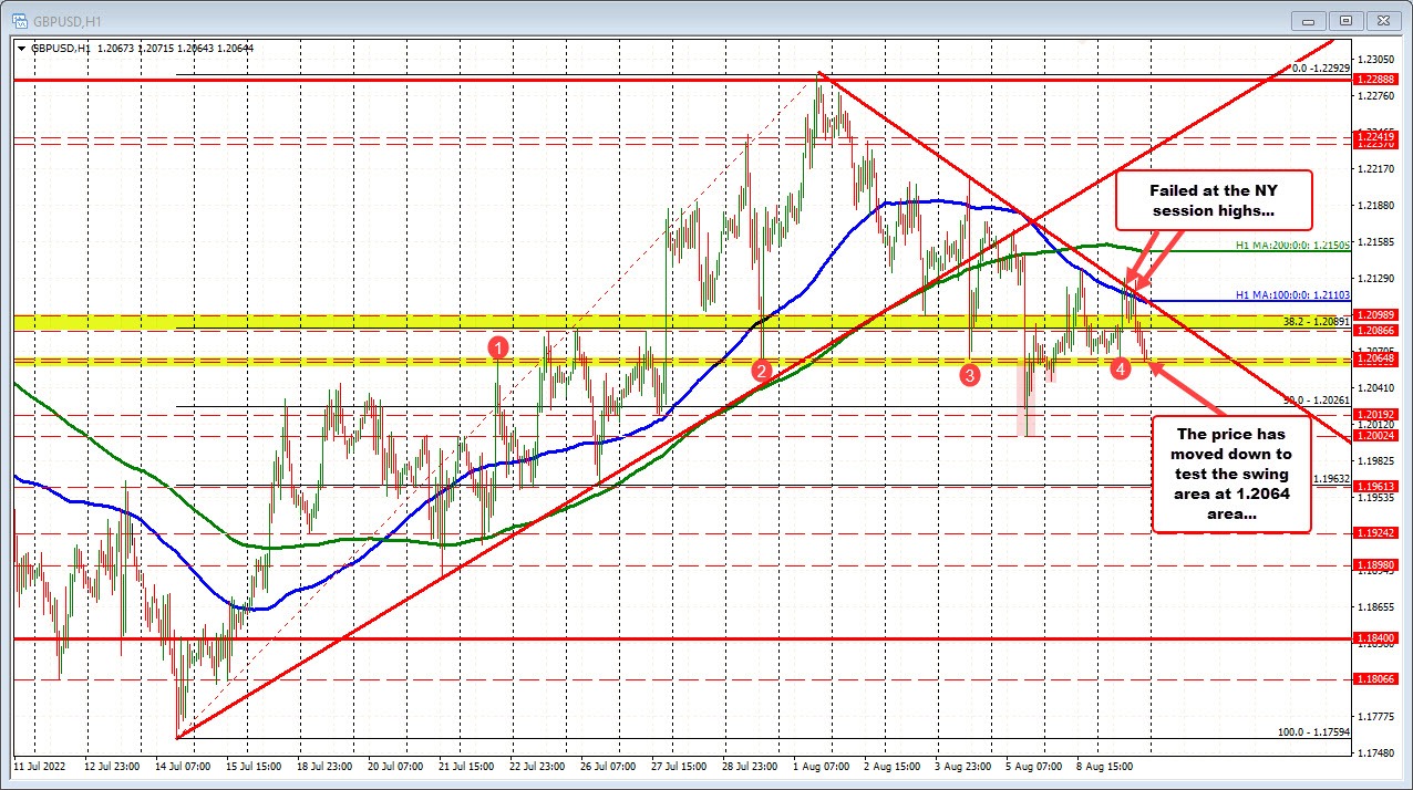 GBPUSD