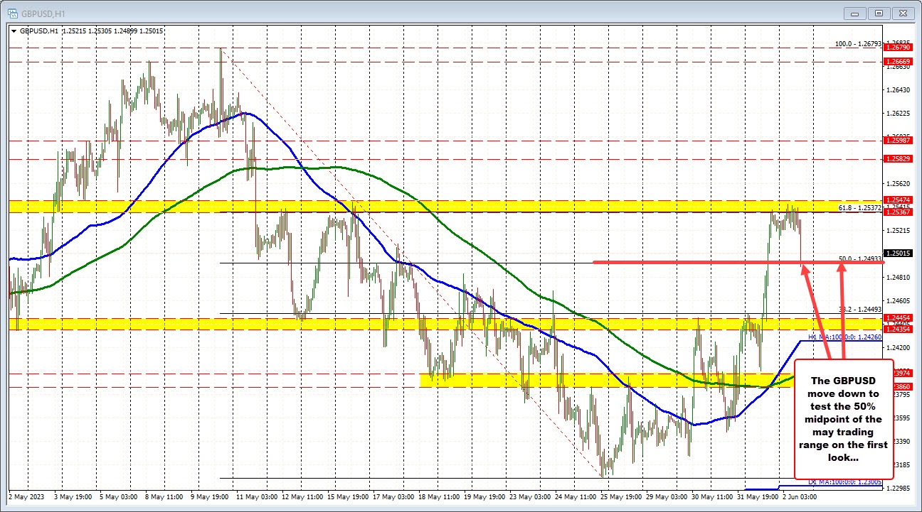 GBPUSD