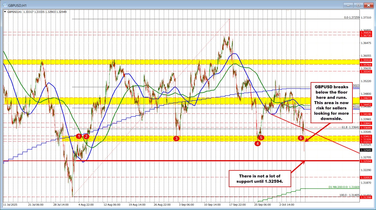 GBPUSD