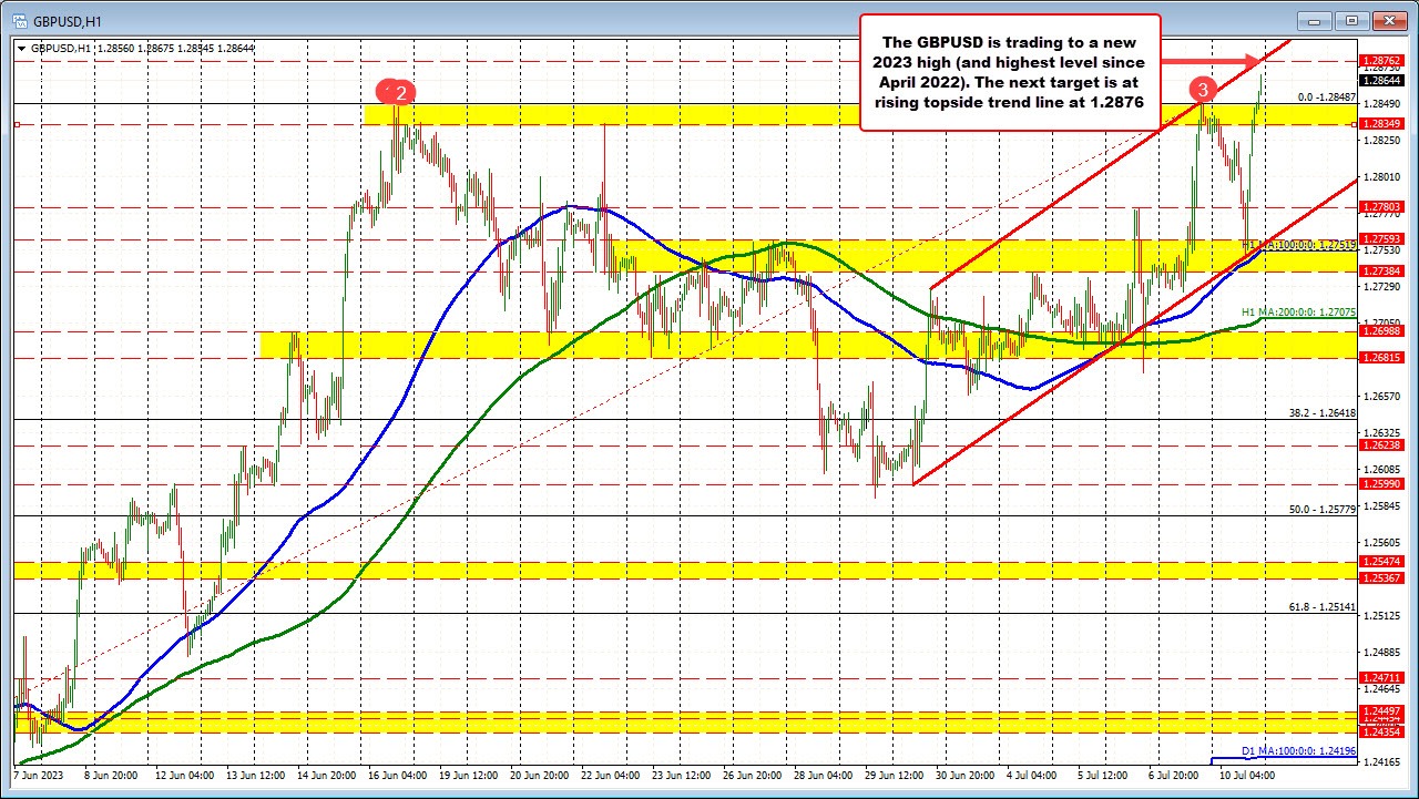 GBPUSD