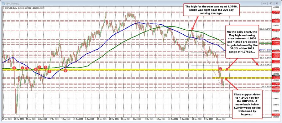 GBPUSD