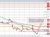 GBPUSD