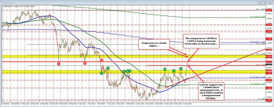 GBPUSD