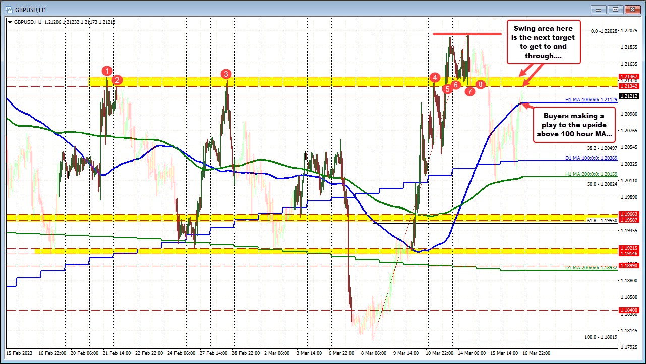 GBPUSD