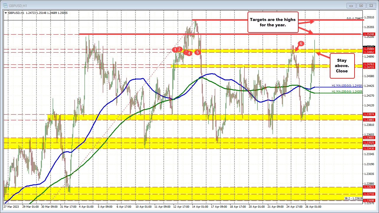 GBPUSD