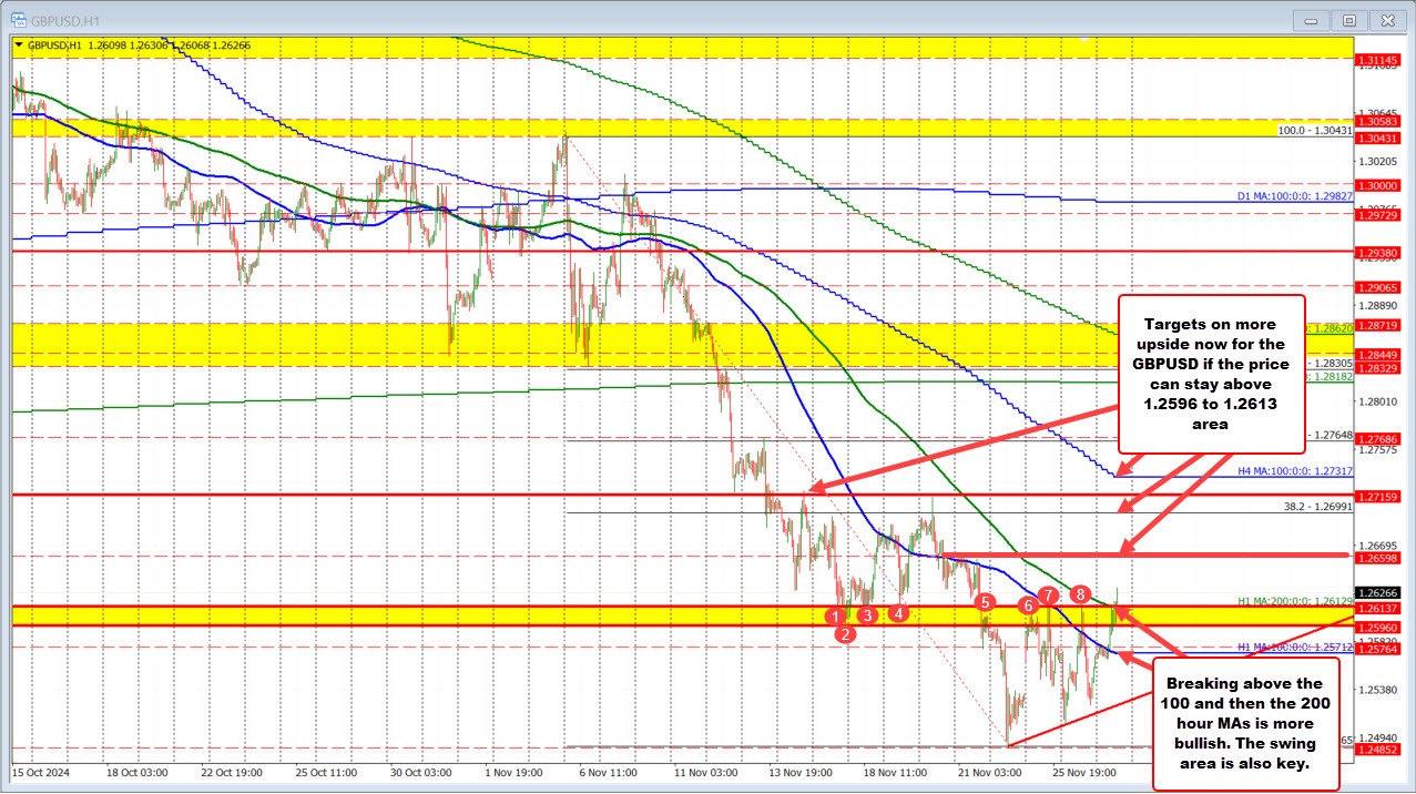 GBPUSD