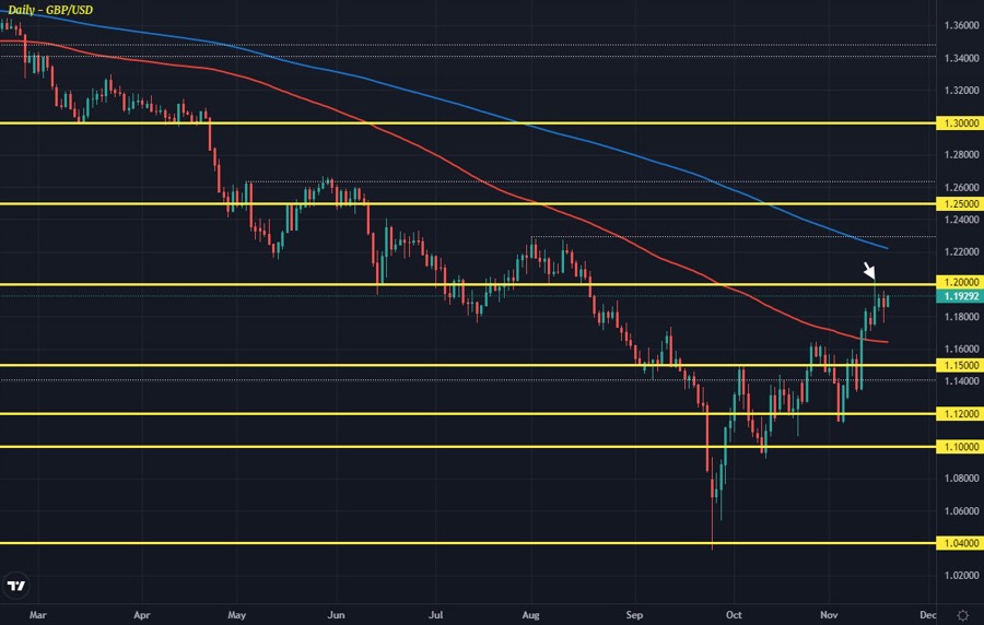 GBPUSD