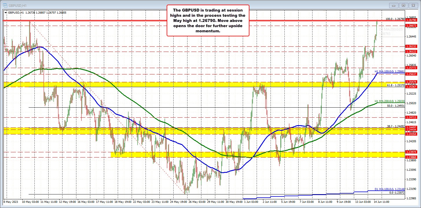 GBPUSD